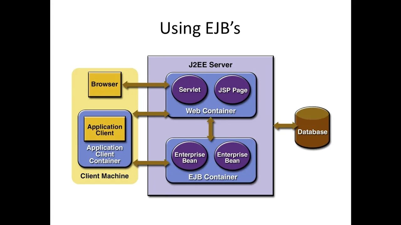 Сервер приложений java. Java ee. архитектура java. java platform enterprise edition. java ee application.