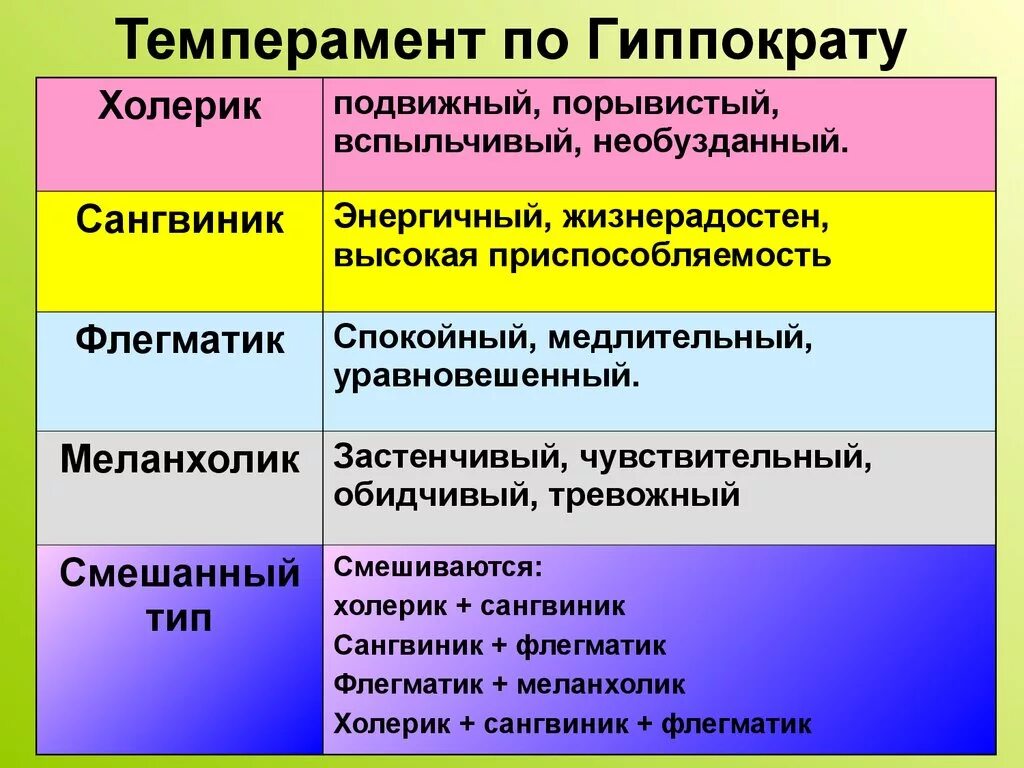 Лучший темперамент
