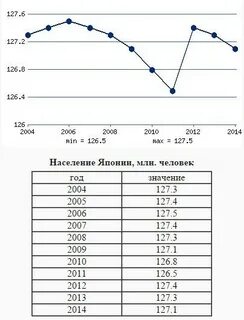 Население японии по годам