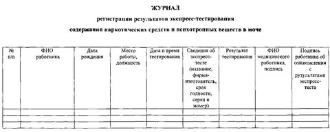 Журнал тестирования