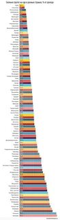 Сколько человек тратит денег на еду