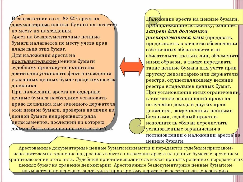 Документарные и бездокументарные ценные бумаги. Постановление о наложении ареста на имущество должника. Особенности обращения взыскания на ценные бумаги. Постановление о наложении ареста на ценные бумаги.