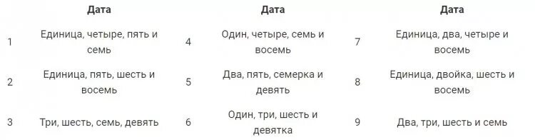 Рассчитать замужество. Как рассчитать дату свадьбы. Дата свадьбы по дате рождения. Когда выйду замуж по дате рождения. Расчет даты свадьбы по нумерологии.