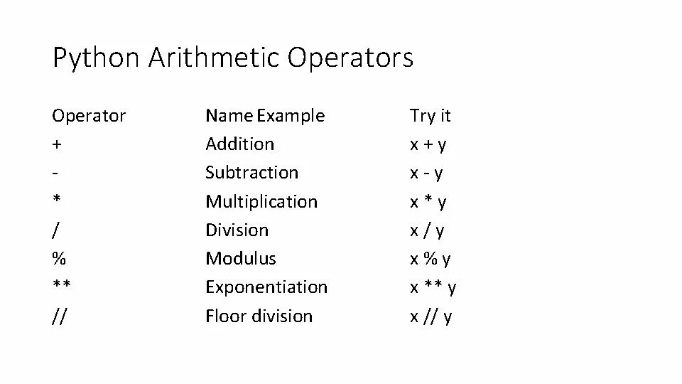 Python Arithmetic Operators. Операторы в питоне. Математические знаки в питоне. Оператор или в питоне.