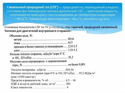 Плотность природного газа в кг м3