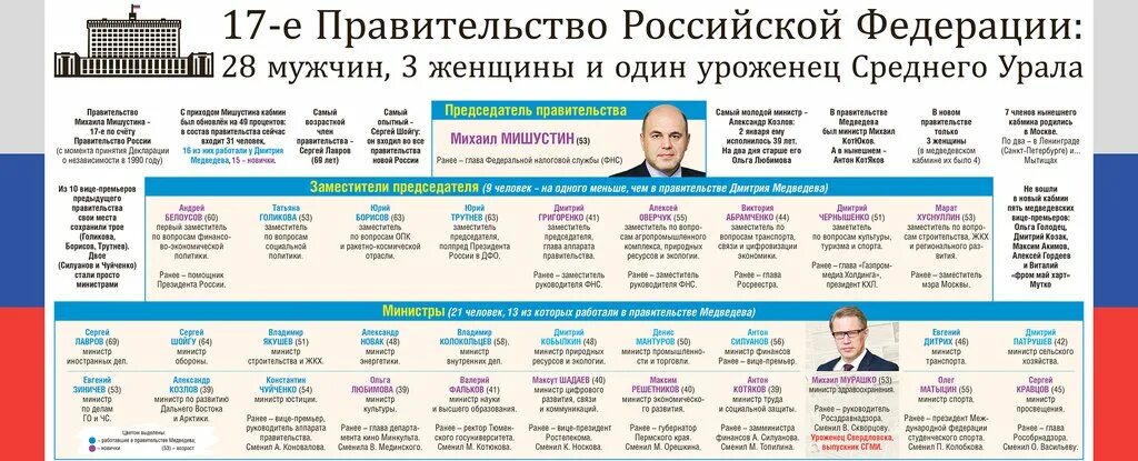 Планы правительства на 2018. Планы правительства на 2018