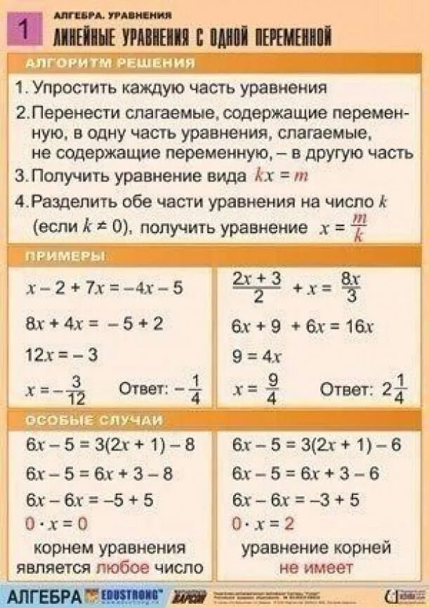 Линейные уравнения примеры. Алгебра линейные уравнения. Правило решения линейных уравнений. Решить линейное уравнение. Дидактические материалы 6 класс решение уравнений