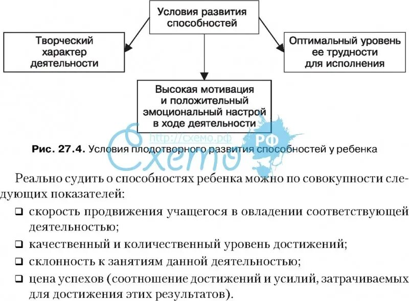 Необходимым условием развития способностей