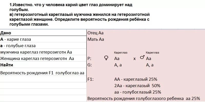 У человека доминантный ген а определяет стойкий. У человека Карий цвет глаз доминирует над голубым. У человека карие глаза доминируют над голубыми кареглазый мужчина. Рецессивный ген задачи на цвет глаз. Вероятность рождения ребенка с голубыми глазами.