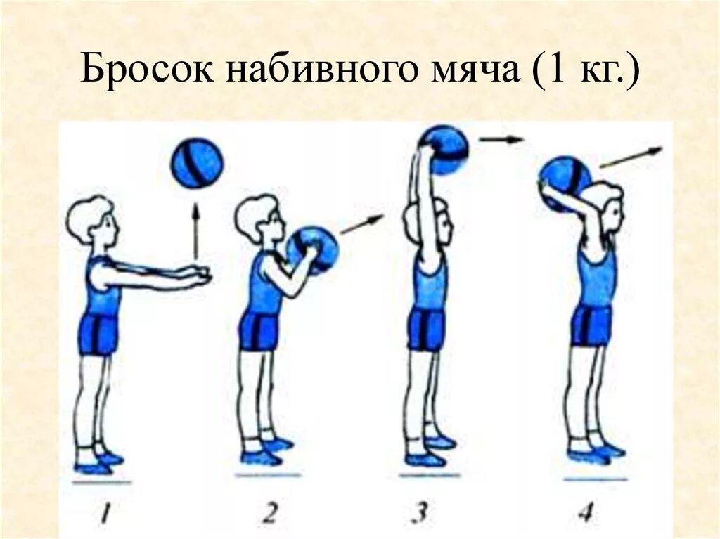 Броски большого мяча