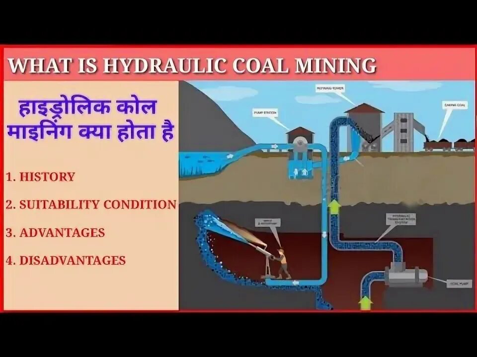 Methods of mining. Шахта инфографика. mining methods. raisebore mining method.