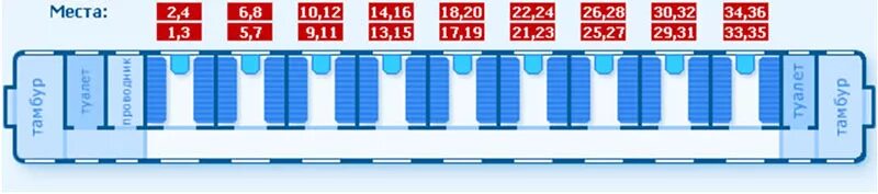 Сколько дали вагону. Расположение мест в купейном вагоне. Нумерация мест в вагоне купе. Нумерация мест в купейном вагоне. Купейный вагон расположение мест схема.