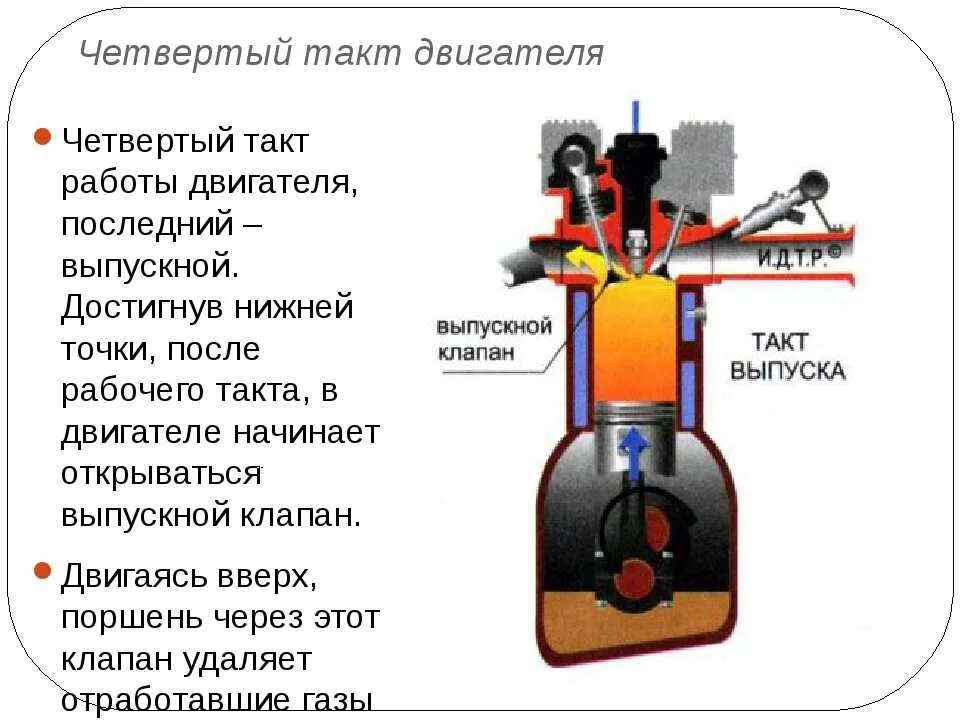 Сколько тактный двигатель. Такты 4-х тактного бензинового ДВС. Первый такт дизельного двигателя. Такты 4 тактного ДВС. Такты двигателя внутреннего сгорания 4 такта.