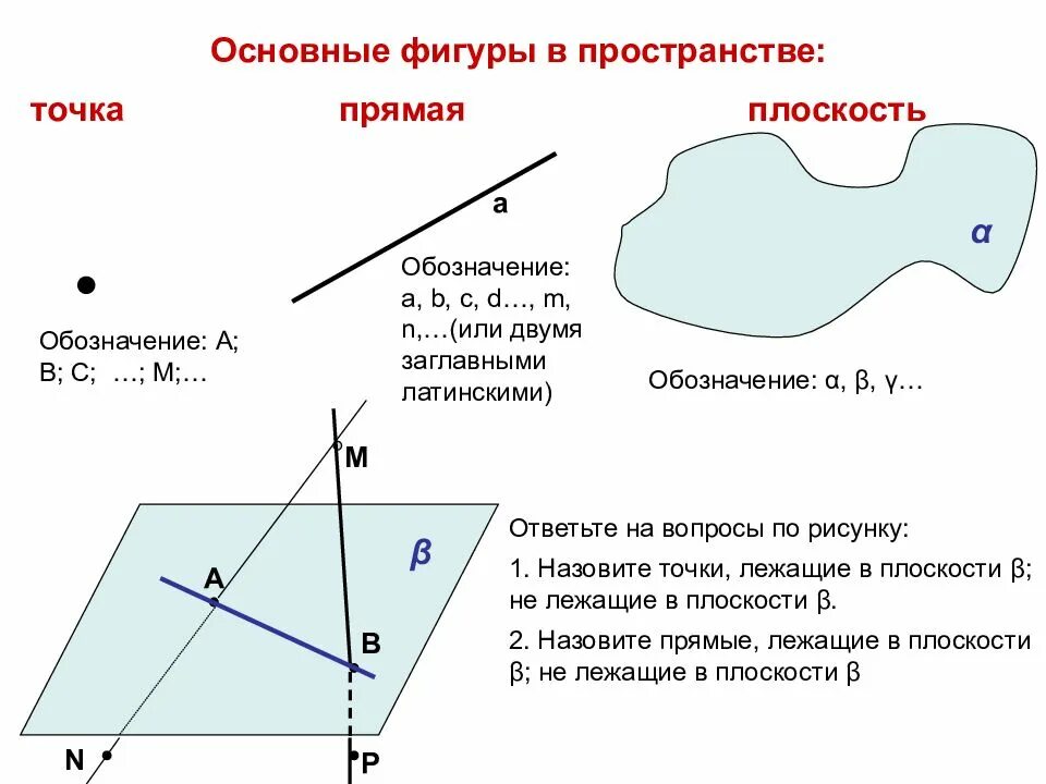 Перечислить аксиомы. Предмет стереометрии 10 класс. основные понятия стереометрии аксиомы стереометрии 10 класс. основные аксиомы стереометрии 10 класс. стереометрия аксиомы стереометрии 10 класс.