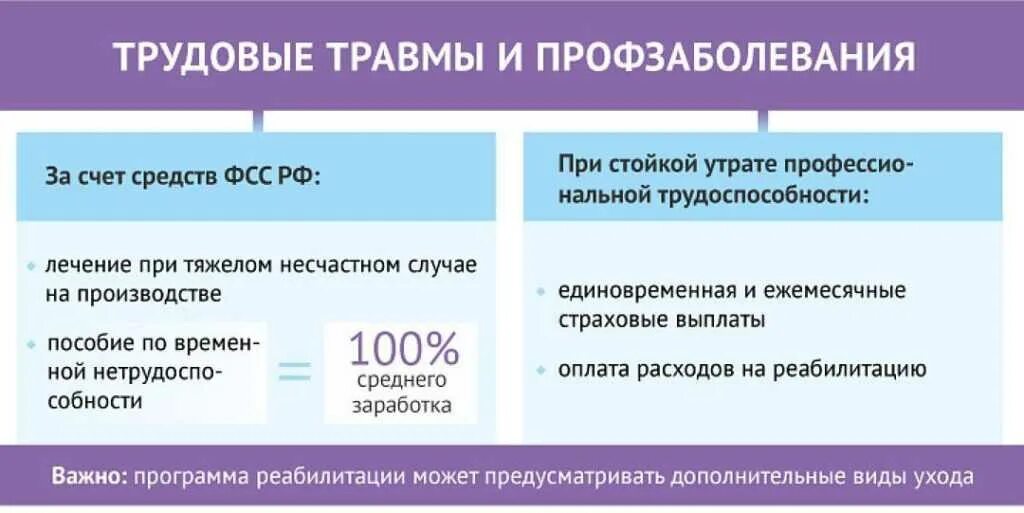 Сколько процентов вины застрахованного может быть