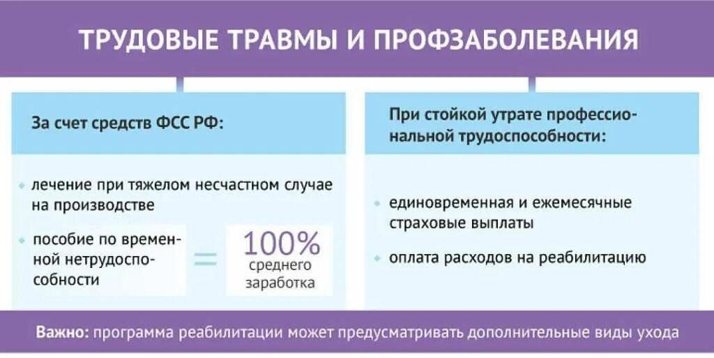 Сколько заплатят пострадавшим. Производственная травма выплаты. Компенсации при производственной травме. Пособие по производственной травме. Компенсация за травму на производстве.