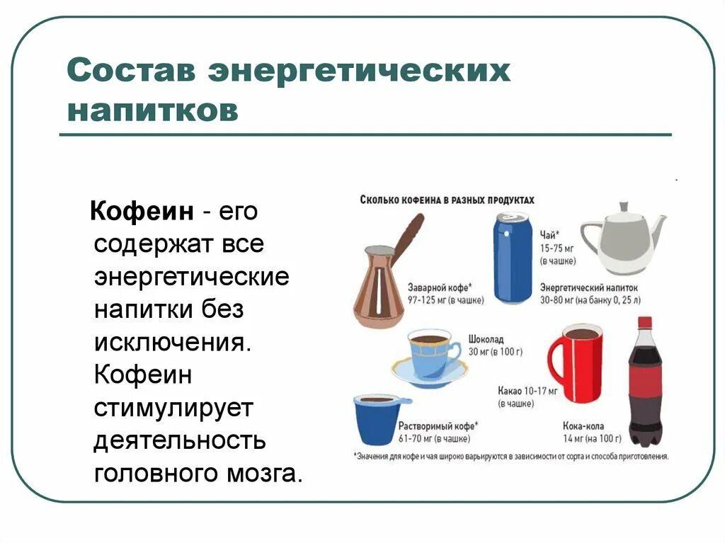 Кофеин сколько пить. Состав энергетических напитков схема. Состав Энергетиков. Состав состав Энергетика. Энергетик состав напитка.