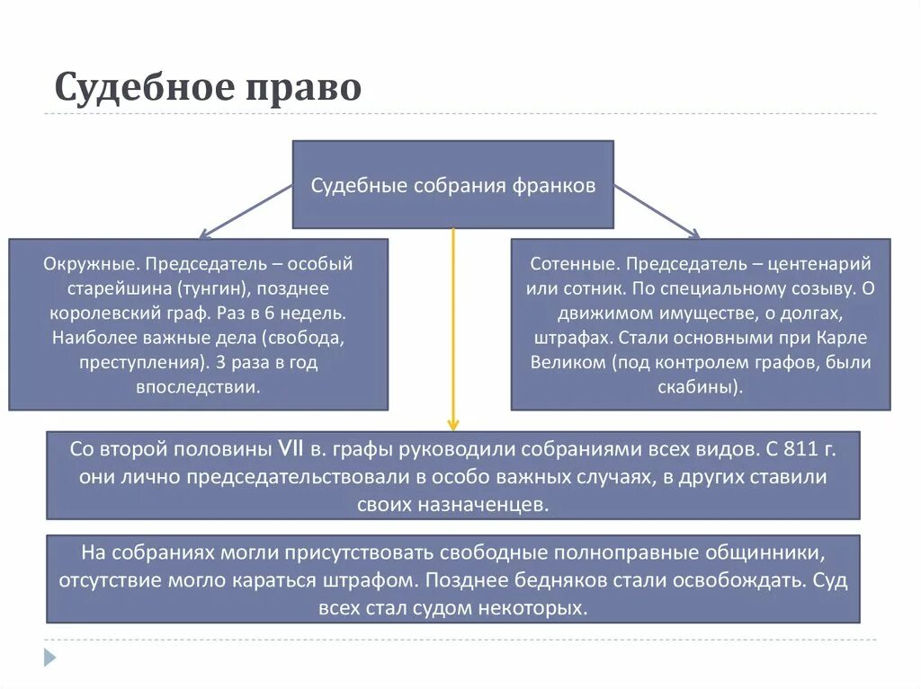 Право своими словами кратко. Судебное право. Право и судебное право. Судебное право ТГП. Судебное право кратко.