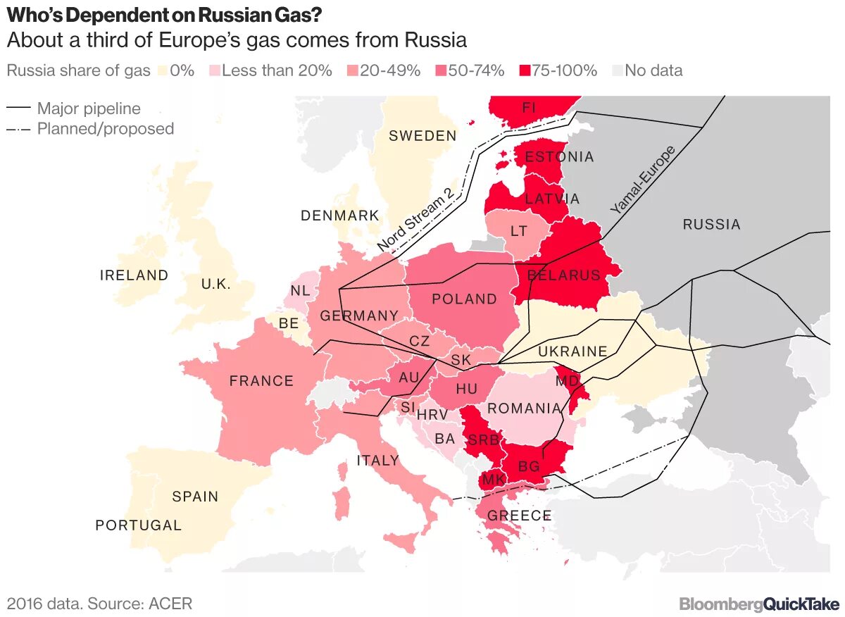 Страны зависят от россии. Зависимость государств от российского газа. Российский ГАЗ В Европе. Карта зависимости Европы от газа зависимости. Зависимость российского газа в Европе.