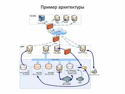 Техническая схема пример