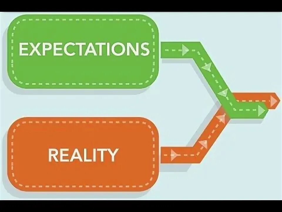 Your expectations. Лекарство result expectations. Expectations picture. Lower your expectations. Expectations.