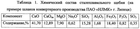 Щебень состав