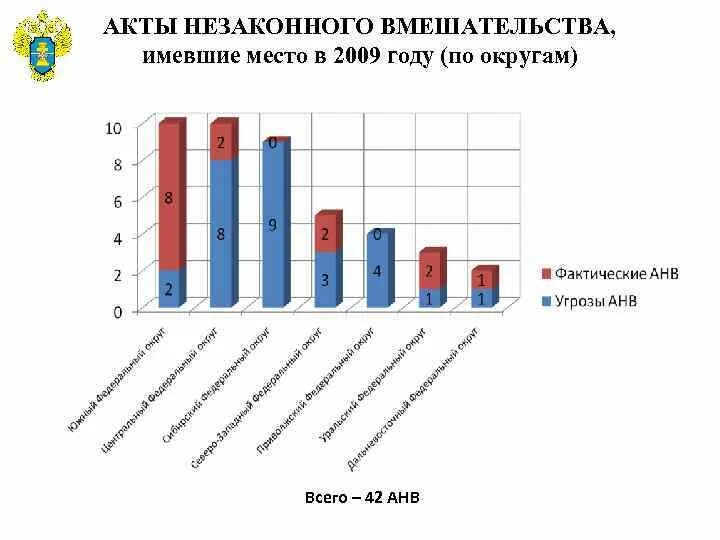 Практическая работа по теме анализ статистических данных