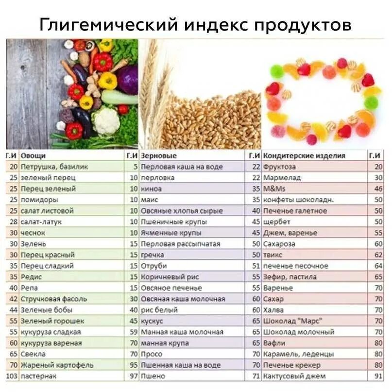 Какие продукты исключить при сахаре. Диета при инсулинорезистентности. список продуктов для диабетиков. крупы при сахарном диабете. какие продукты нельзя при инсулинорезистентности.