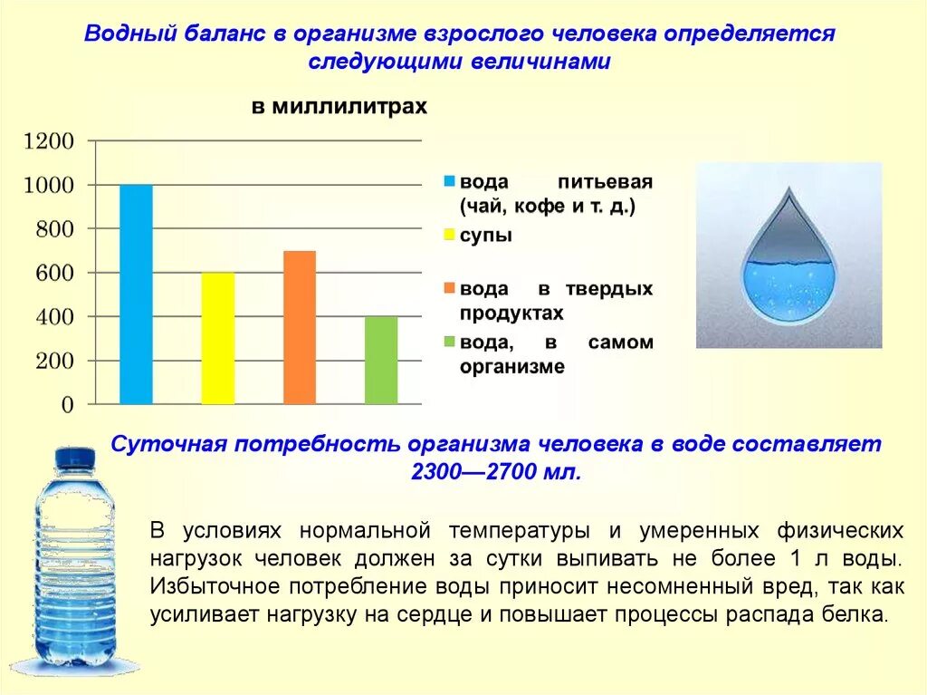 Запас воды в организме