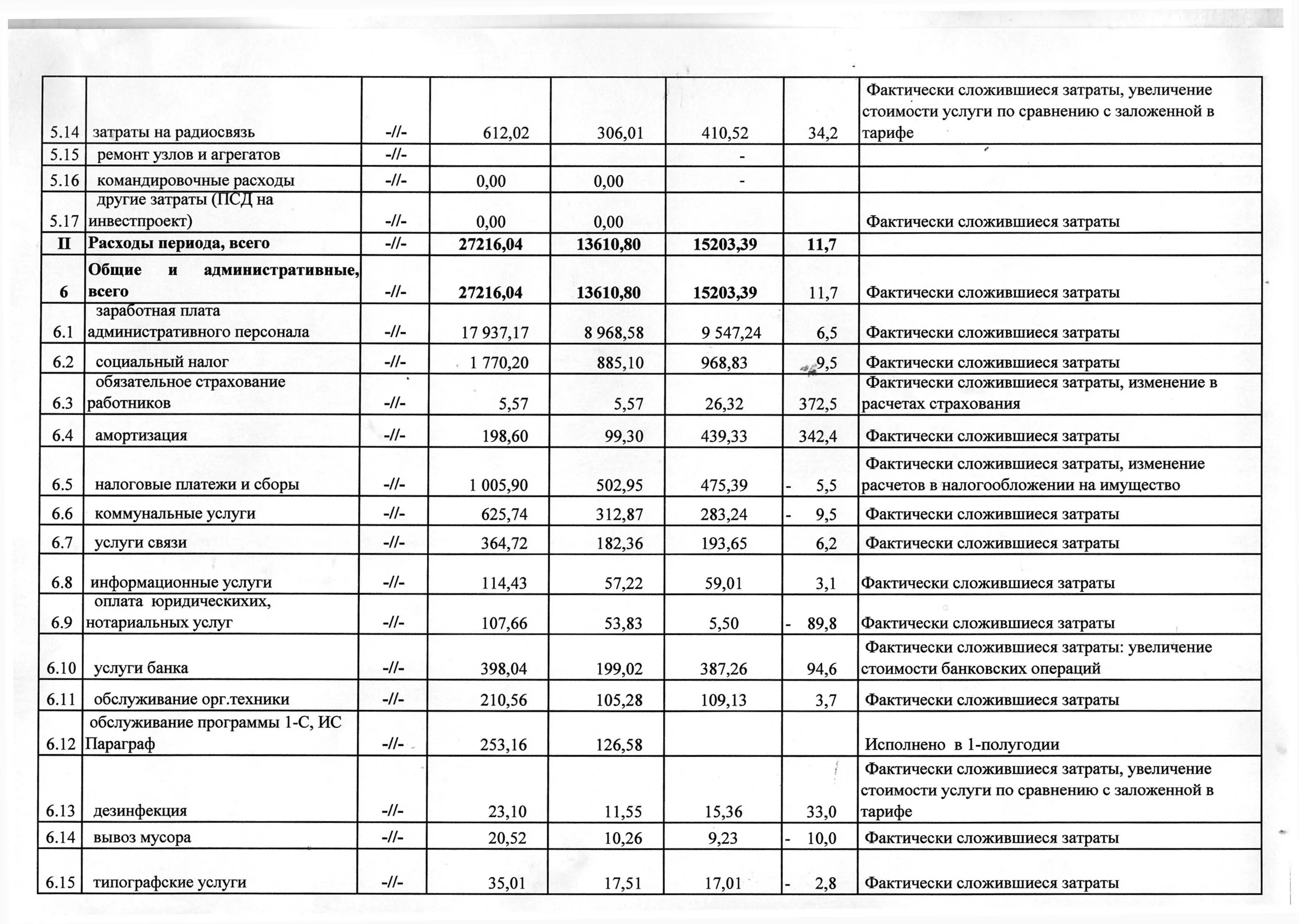 Взносы на капремонт. Смета расходов на ремонт. Тариф за капремонт. Капремонт деньги. Выбор подрядчика.