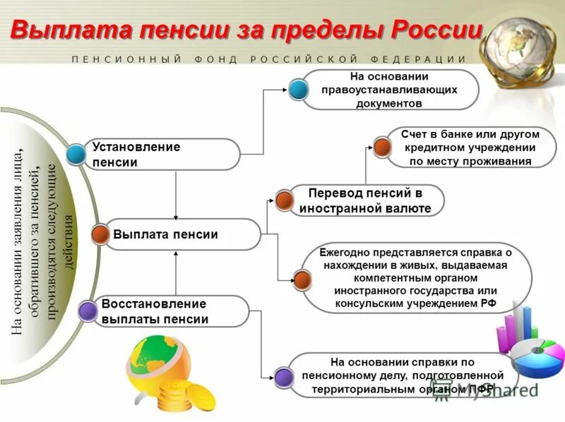 как получать пенсию при смене места жительства. условия назначения страховой пенсии по. социальная доплата к пенсии. как получить пенсию. как перевести пенсию в другой.