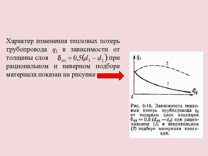 График тепловых потерь. Тепловые потери при теплообмене график. Тепловые поправки. Проанализируйте зависимость тепловых потерь.