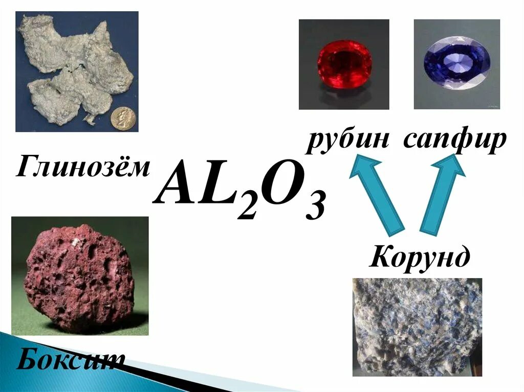 Формулы глинозем Корунд боксит. Алюминий 9 класс. Соединения алюминия. Алюминий презентация.