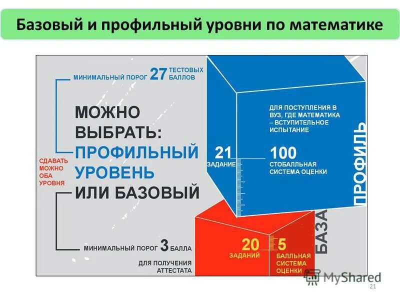 Тест математика базовый уровень. Базовый и профильный уровень. Математика профильный уровень. Профильная уровня. Профильная математика или Базовая.