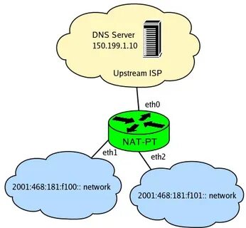 Ubuntu ipv6