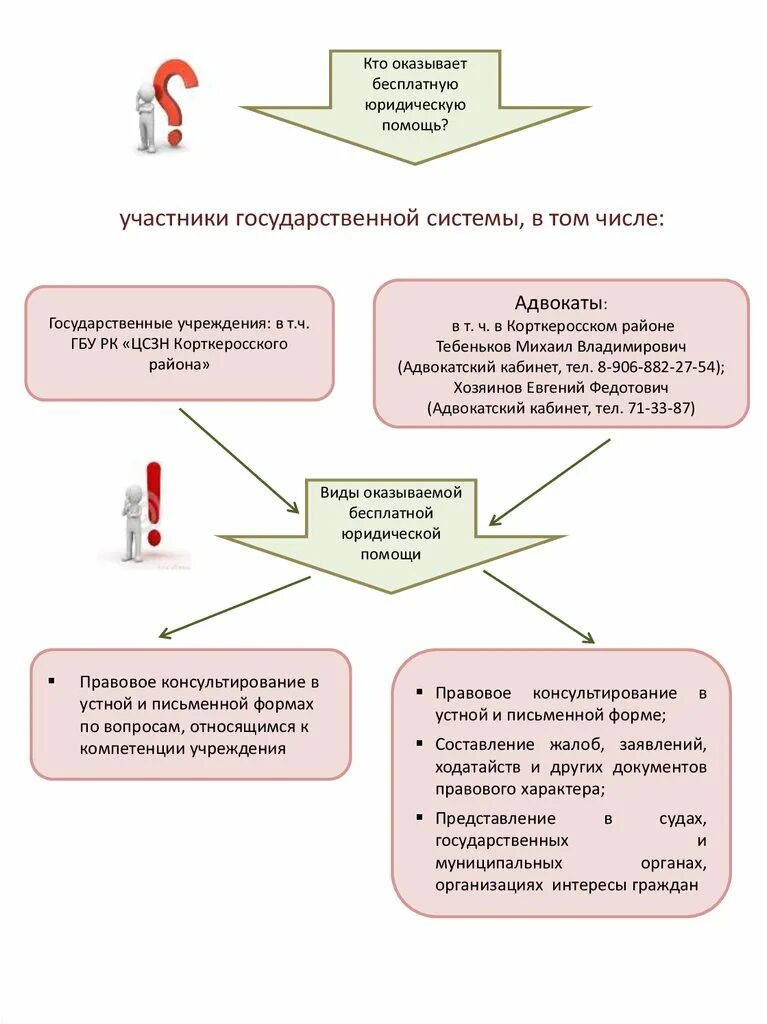 Право гражданина на бесплатную юридическую помощь. Оказание бесплатной юридической помощи. виды оказания юридической помощи. схема оказания юридической помощи. кто оказывает юридическую помощь.