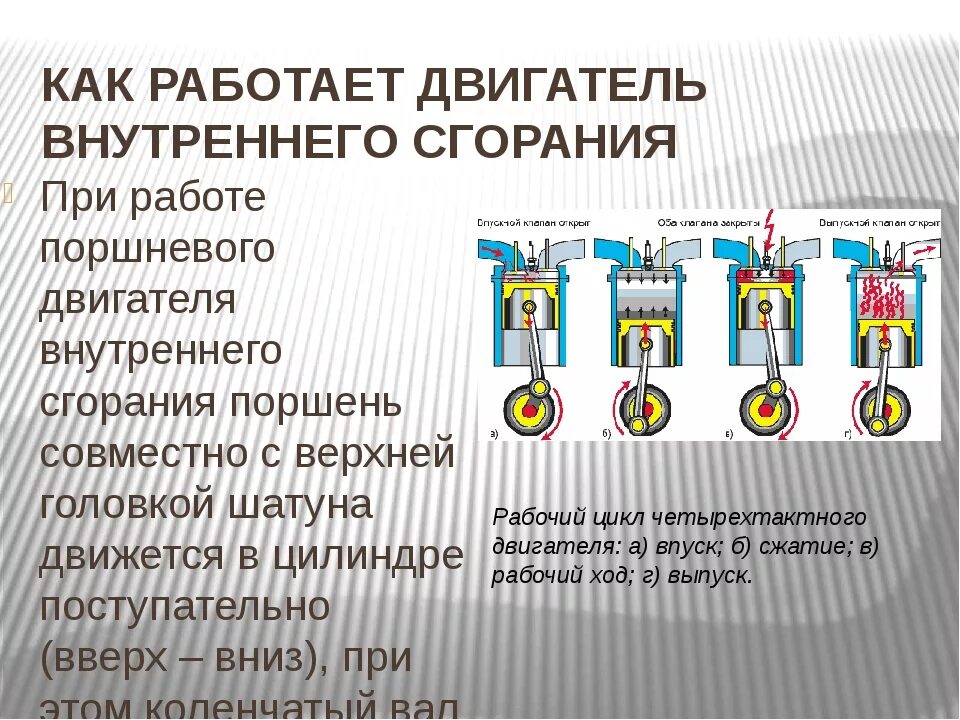 Какова работа двигателя. Двигатель внутреннего сгорания (ДВС) автомобиля кратко. Двигатель внутреннего сгорания принцип. Принцип действия двигателя внутреннего сгорания. Двигатель внутреннего сгорания принцип работы.