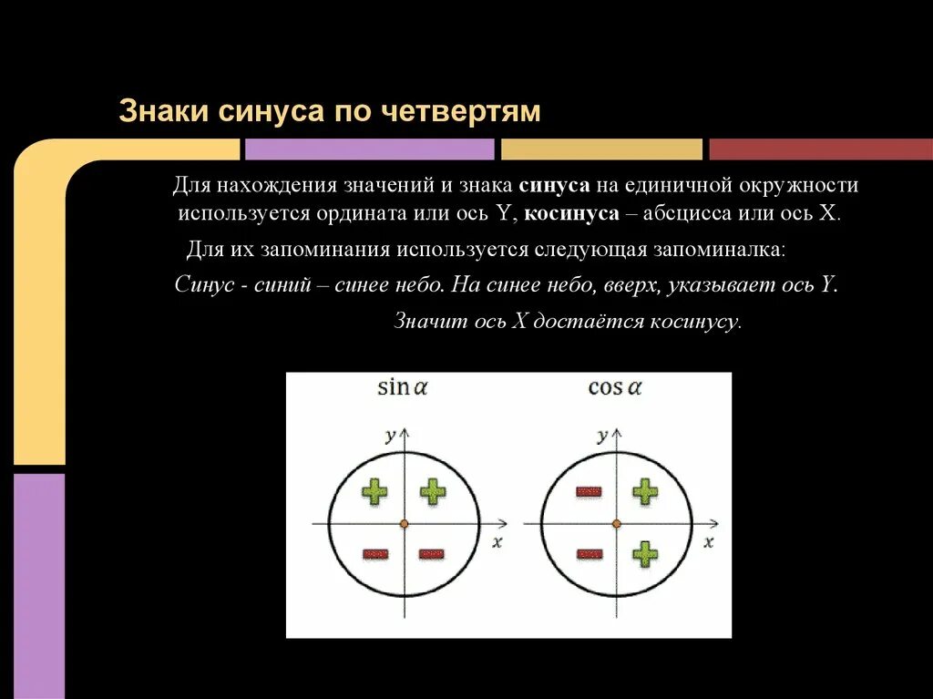 Знаки в четвертях окружности. Знаки синуса и косинуса по четвертям. Знаки синусов и косинусов в четвертях. Знаки косинуса и синуса и тангенса и котангенса по четвертям. Синус знаки в четвертях.