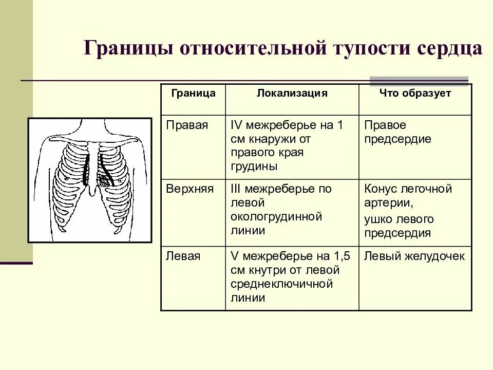 Относительная тупость