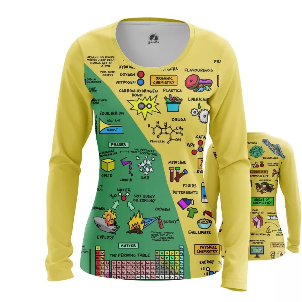 Химия в жизни человека. 1000 мелочей для дома. Химия в повседневной жизни. Химия в одежде. Обувная косметика.