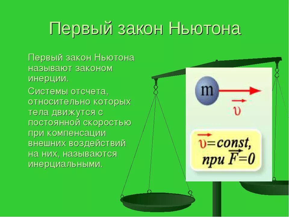 6 4 в ньютонах. Таблица 1 закон Ньютона 2 и 3 формулировка. 1 Закон Ньютона формулировка закона. Формулы Ньютона 1.2.3. Первый зазакон пьютона.