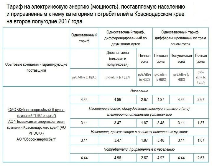 Тариф ижс электроэнергия. Тарифы на электроэнергию. тариф на электроэнергию в краснодарском крае. тариф электроэнергии для ип. тарифы на электроэнергию для предпринимателей.