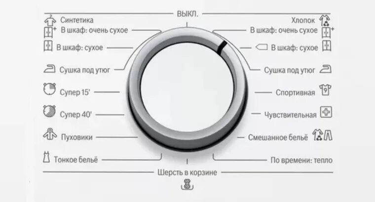 Пуховик в стиральной машине. Сушильные машины с функцией пуховик. Стирка пуховика. Аппарат для сушки пуховиков. Сушка пуховика в сушильной машине.