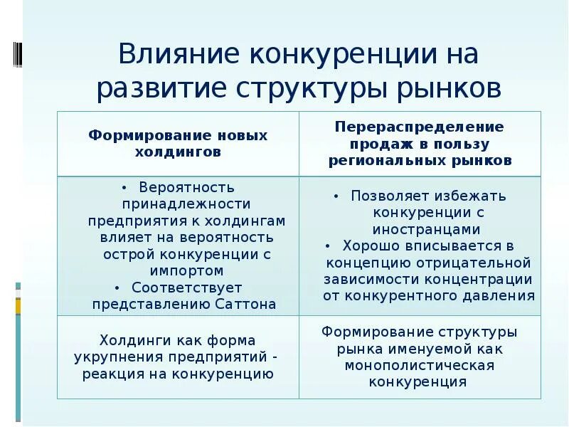 Как конкуренция влияет на производителей. Влияние конкуренции. Влияние конкуренции на рынок. Влияние конкурентов на предприятие. Пример влияния конкуренции на развитие.