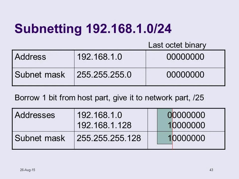 Ipv4 255.255 255.0. Маска подсети 255.255.255.0. Маска подсети 192.168.0.1. Subnetting. Маска сети 192.