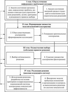 Стратегия контрольные работы