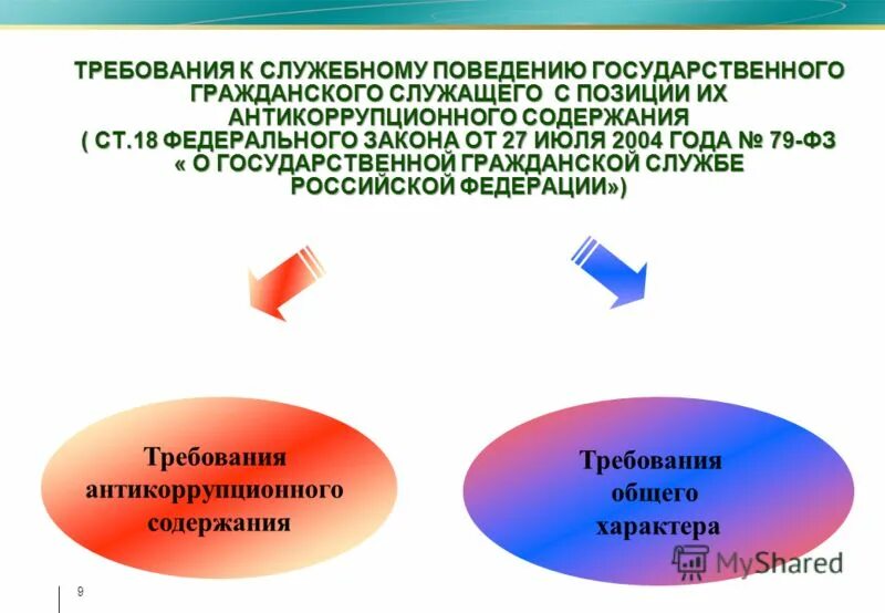 требования к служебному поведению гражданской службы
