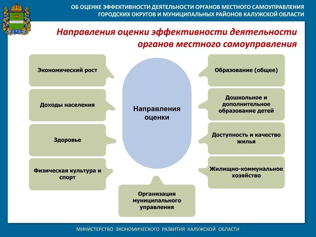 Дист мсу. Оценка эффективности деятельности органов местного самоуправления. Оценка эффективности работы органов местного самоуправления. Эффективность деятельности органов местного самоуправления. Показатели деятельности органов местного самоуправления.