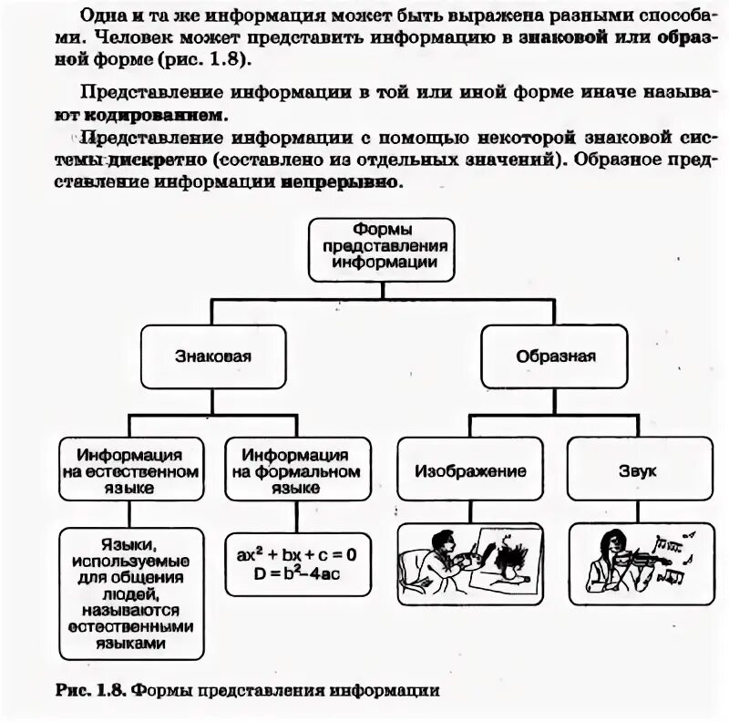 Система знаков для представления информации это. Виды знаковых систем.