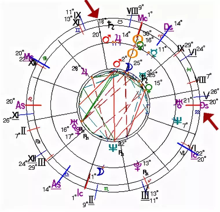 Соединение урана и юпитера в тельце 2024. Сатурн в 7 доме соляра. Марс в 1 доме соляра. Уран в соляре. Юпитер в 8 доме соляра.